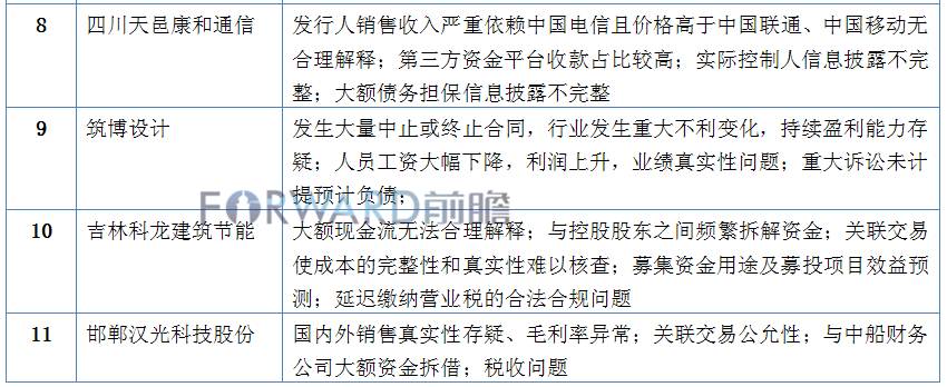 2016主板ipo上市案例