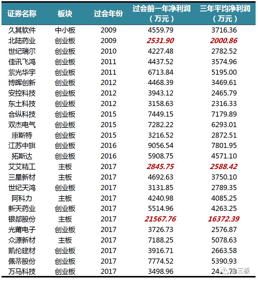 2016主板ipo上市案例