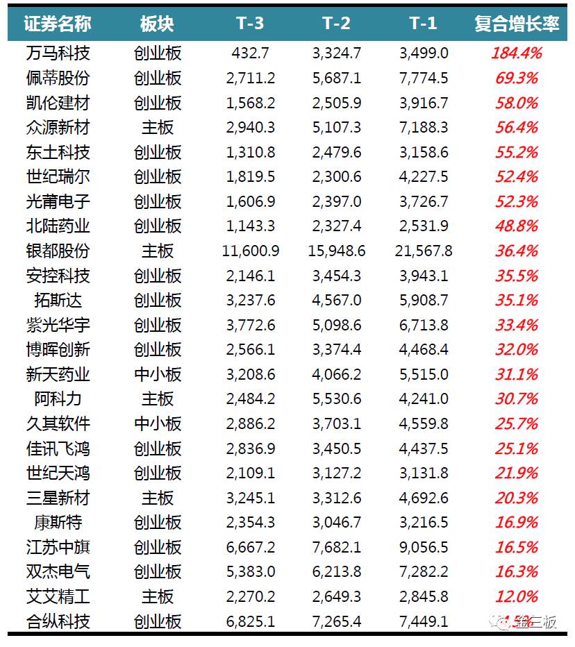 2016主板ipo上市案例