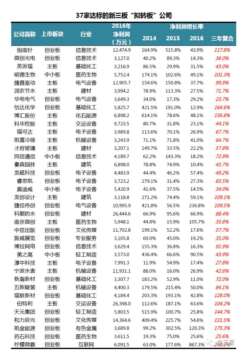 2016主板ipo上市案例