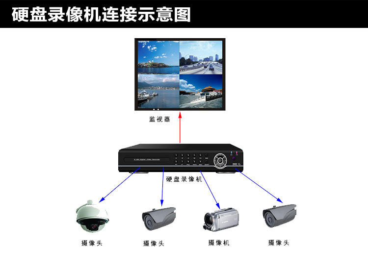 录像机接口bnc_什么是bnc接口_bnc接口显示器