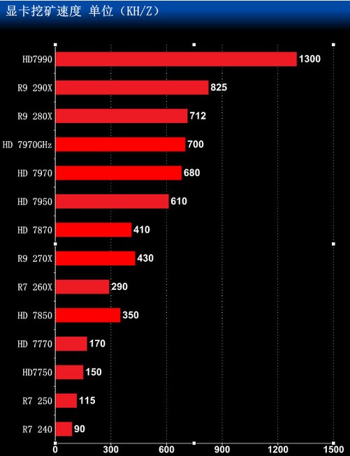 显卡挖矿速度对比_为什么挖矿要用好显卡_为什么挖矿要用好显卡