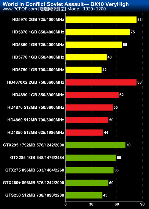 1050ti最低要什么cpu_cpu要求低显卡高的游戏_cpu温度低主板温度高