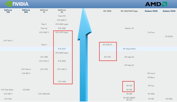 cpu温度低主板温度高_1050ti最低要什么cpu_cpu要求低显卡高的游戏