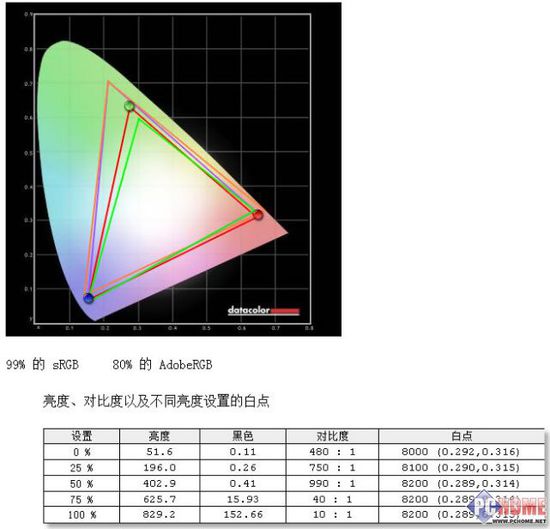 3366彩色砖块刷分器_显示器32位真彩色_wps 显示18位号