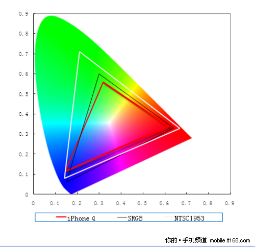 wps 显示18位号_显示器32位真彩色_3366彩色砖块刷分器