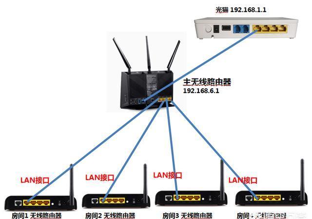 路由拨号不通_上网拨号在哪设置_设置路由器拨号上网