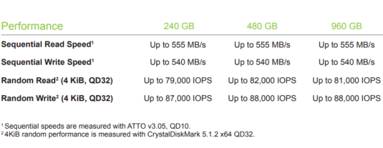 固态硬盘读取速度测试