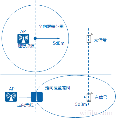 中国对于无线设备功率（路由器和AP）的限制