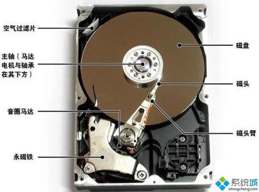 电脑硬盘坏了能修吗