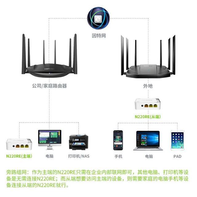 百度qq流览器 迅雷下载_极路由 迅雷下载_迅雷脱机下载路由器