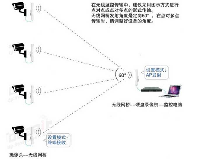 干鞋器 功率_路由器功率_延长器的功率