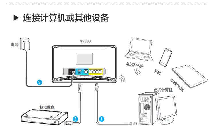 延长器的功率_路由器功率_干鞋器 功率