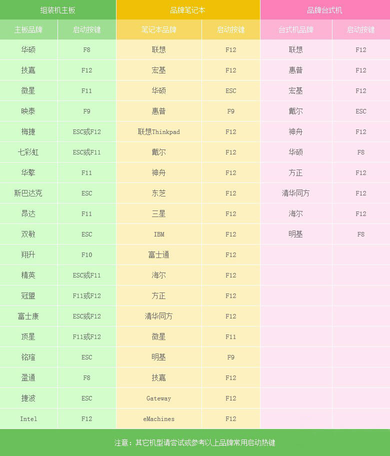 U大侠_U盘安装Win10系统
