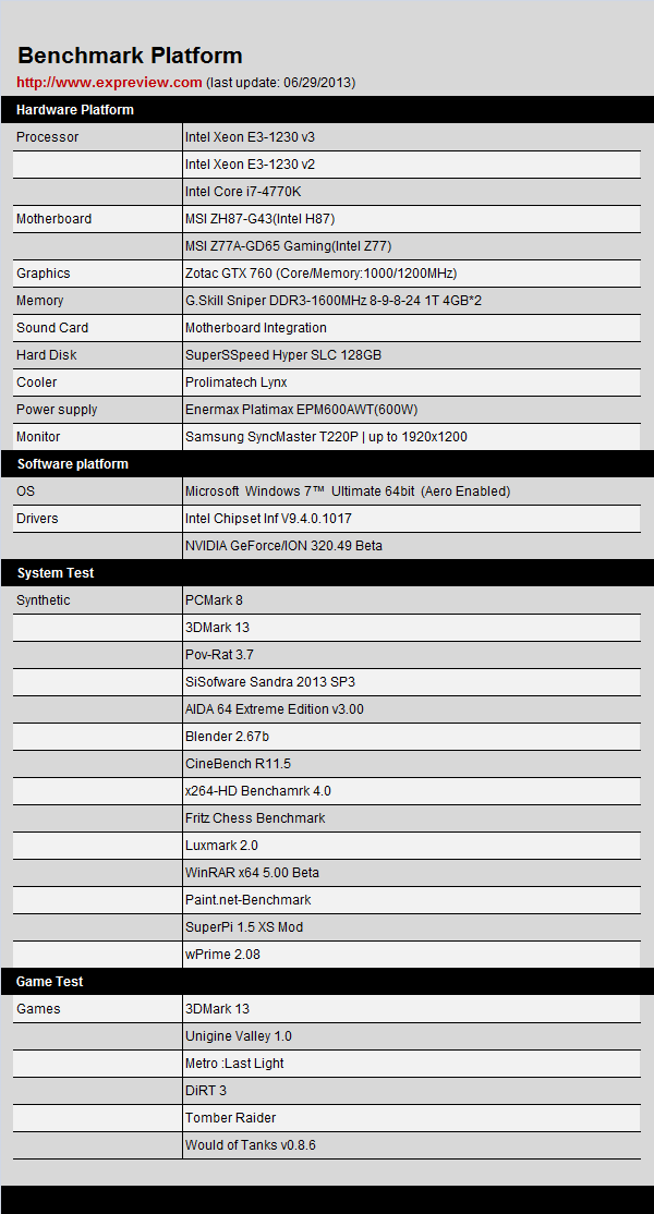 至强e3 1230 v3配什么主板
