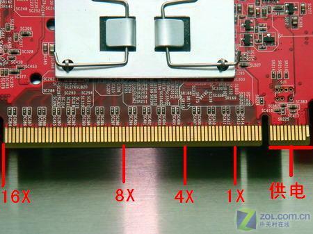 交火 显存_显卡交火显存叠加吗_双显卡交火显存总带宽反而小