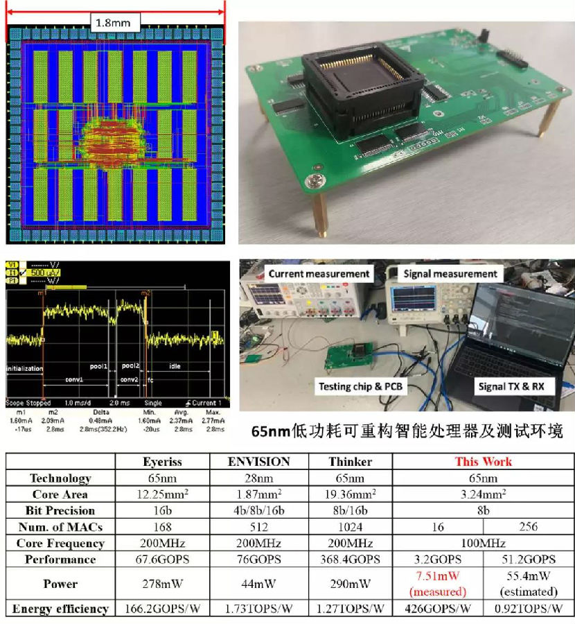 双核cpu和四核cpu_cpu四核是什么意思_四核cpu有哪些