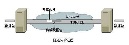 软件路由映射vpn_路由器 vpn功能_极路由3 vpn