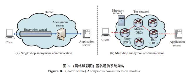 路由器 vpn功能_软件路由映射vpn_极路由3 vpn