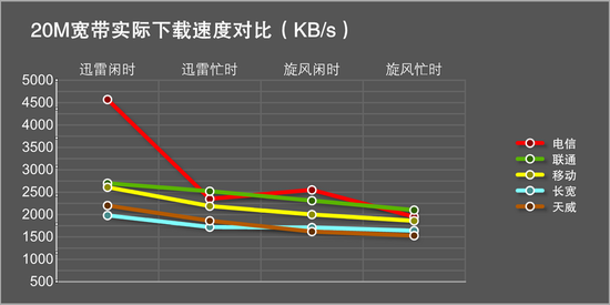 联通 宽带_联通宽带_联通宽带怎么样啊
