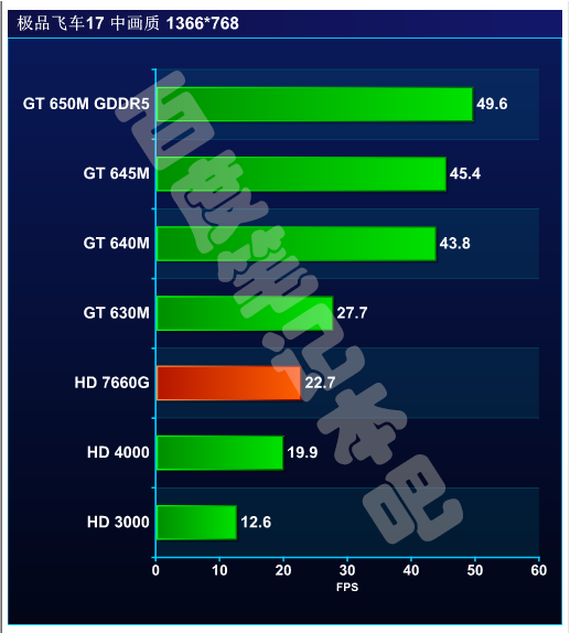 英特尔核芯显卡和独立显卡哪个好