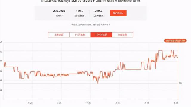 2016 内存 涨价_内存涨价原因_内存为什么涨价了