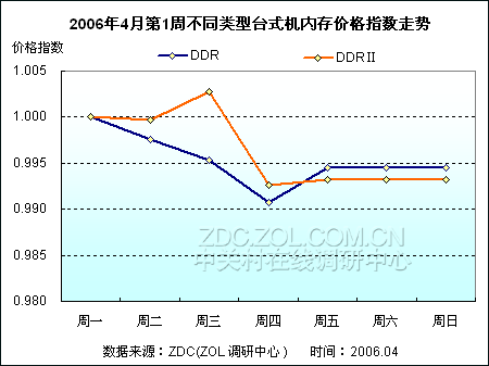 内存涨价原因_内存为什么涨价了_2016 内存 涨价