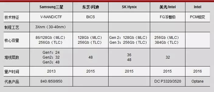 内存为什么涨价了