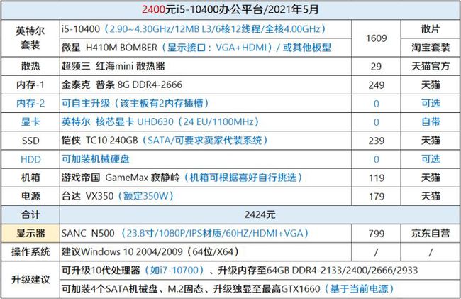 raid硬盘容量计算_raid硬盘检测_硬盘实际容量计算