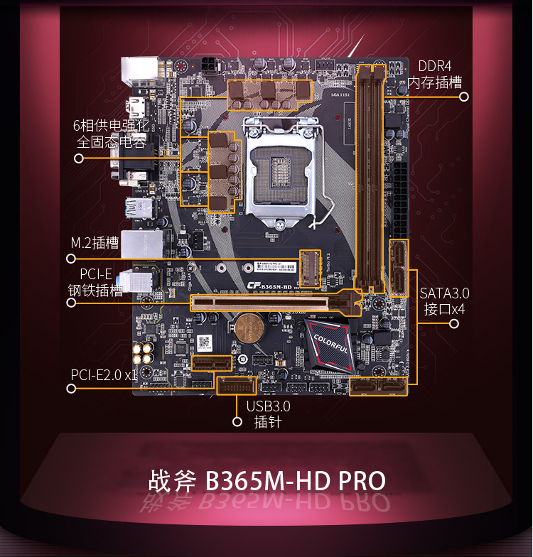 显卡的升级，相对简单，小心买到高价缩水版显卡