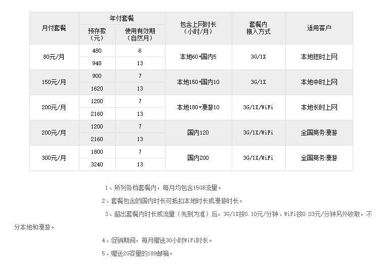上海家庭宽带套餐_上海和家庭宽带套餐_上海电信家庭宽带套餐2015