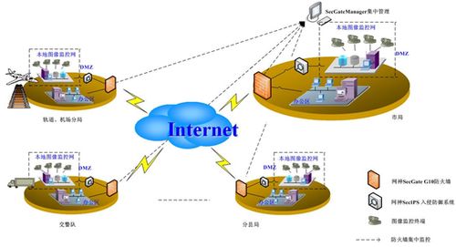 ***。</p><p>4.功能选项：设置保护级别。</p><p>5.我要购买：了解与注册有关的事项</p><p>下载Tiandun Firewall 2005 Build 0504：</p><p>[url] [/ url]</p><p>1 7.</p><p>趋势PC-cillin</p><p>PC-cillin可以立即检测并清除所有已知和未知的计算机病毒。除了传统的引导型，文件型和宏型病毒外，它还可以主动检测并删除基于Internet的综合*** Java，ActiveX和其他恶意程序，可以充分防止阻止电子邮件病毒***并过滤不良您的网站。 PC-cillin 98/2000具有增强的病毒扫描引擎，并且具有最佳的程序兼容性和稳定性，仅占用很少的系统资源，并且接口设计更简单，使您可以轻松地保护计算机免受病毒侵害。</p><p>下载Pc-Cillin 2005 Internet Security Edition L：</p><p>[url] [/ url]</p><p>1 8.</p><p>Antinol</p><p>下载Antino：</p><p>[url]¼[/ url] ;;;;;;;; 57 8. html</p><p>1 9.</p><p>Norton Personal Firewall 2005</p><p>下载Norton Personal Firewall 2005的破解版：</p><p>[url] [/ url]</p><p>2 0.</p><p>F-Secure是欧洲最好的防火墙。在2003年底，F-SECURE在2003年度前十名中排名第一。此防火墙的功能是使用更少的系统资源，并且对系统操作没有影响。欧洲的大多数学校和公司都使用F-SECURE防火墙。</p><p>下载F-Secure.rar：</p><p>[url] ftp：// white＆black：/ [/ url]系统安全性/蓝天与蓝天防火墙系列/F-Secure.rar</p>
					<p><br />本文来自<a rel="home" href="http://www.pc-fly.com/" target="_blank">电脑杂谈</a>，转载请注明本文网址：<br />http://www.pc-fly.com/a/shouji/article-374372-2.html</p>
				</div>
				<ul class="page"><li><a>共2页: </a></li><li><a href=