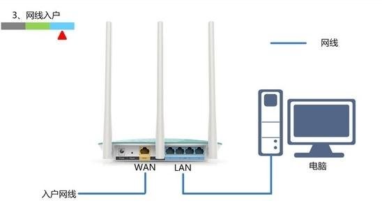 fast无线路由器怎么连接