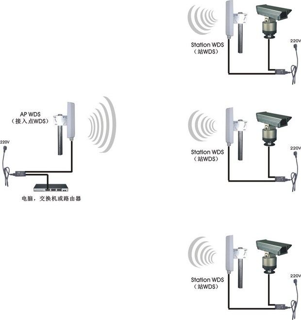 fast路由器怎样连接网_fast路由器wan口未连接_fast无线路由器wan口未连接