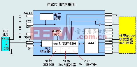 51声卡win7驱动_创新声卡win7 64驱动_win7声卡万能驱动