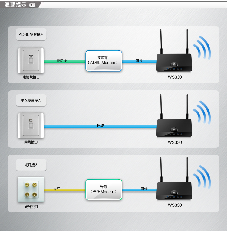 fast路由器怎样连接网_fast路由器wan口未连接_fast无线路由器设置wan口未连接