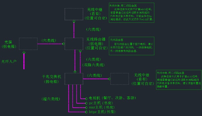 路由器和交换机有什么区别？家庭需要同时使用路由器和交换机吗？