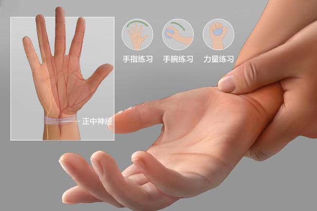 鼠标手的最好治疗方法_人体工程学鼠标好还是对称鼠标好_治疗手湿疹最好方法