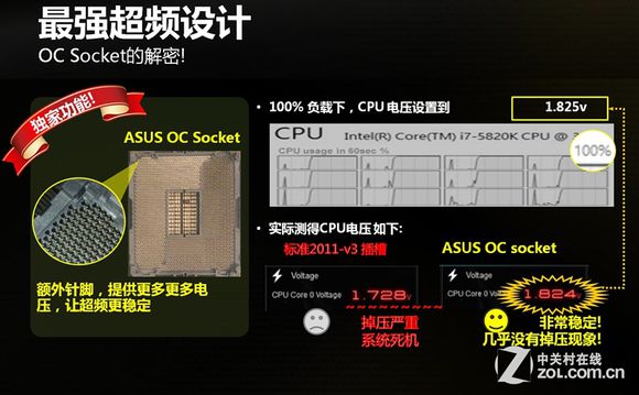 1155主板针脚定义图