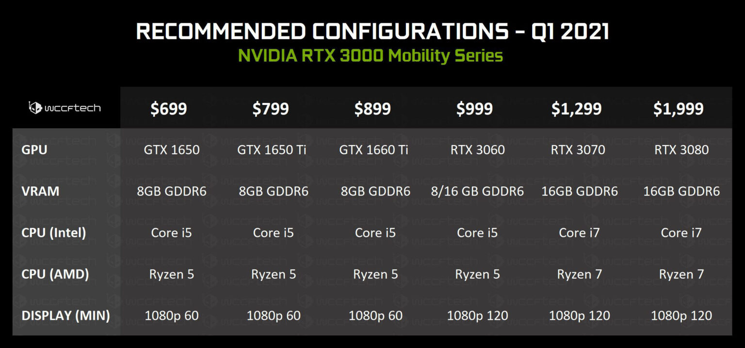 RTX 3070移动显卡跑分，表现还不错，超过RTX2080