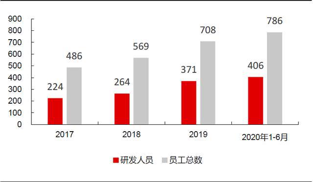 移动显卡跑分_鲁大师 显卡 跑分_鲁大师 显卡跑分