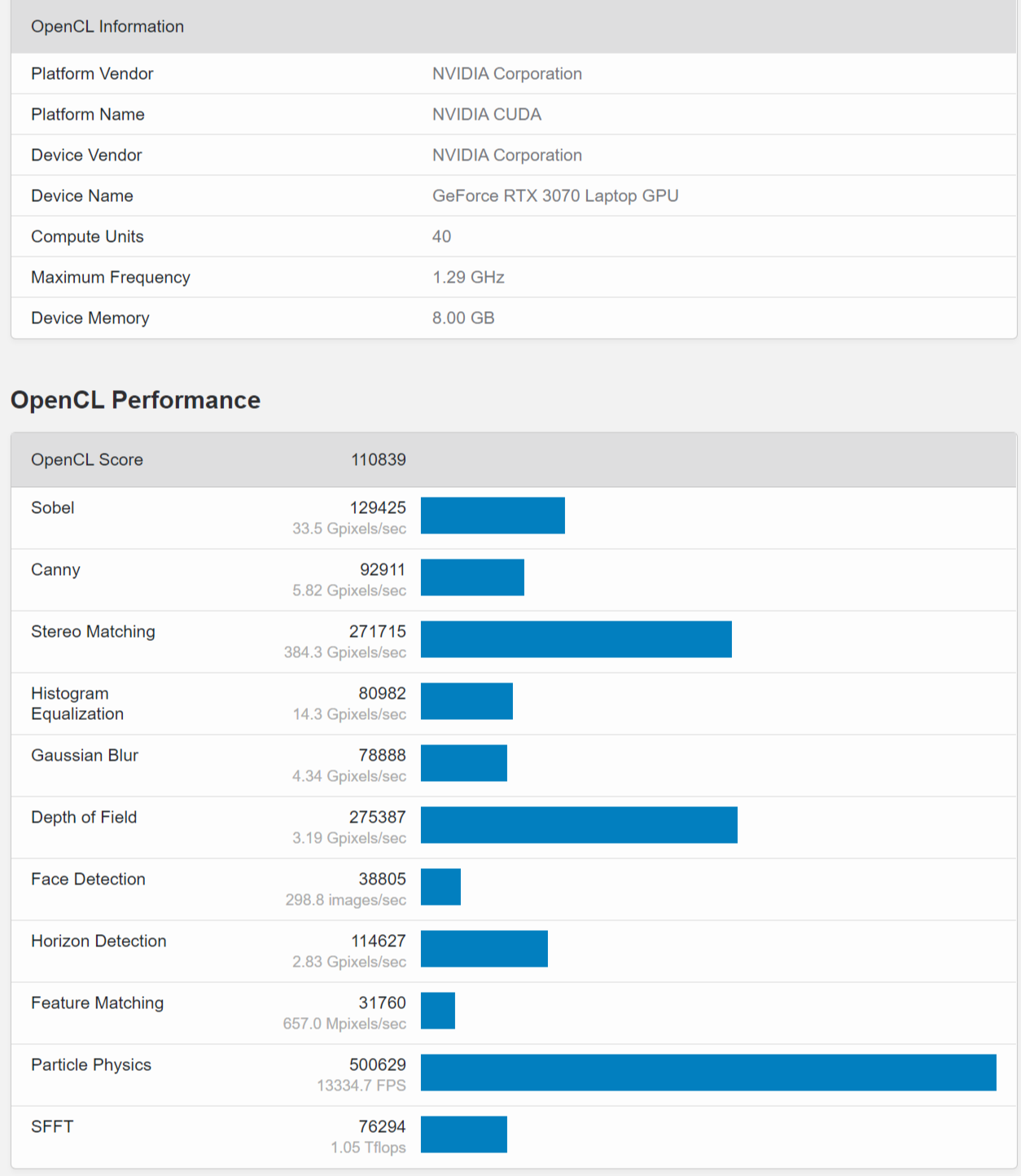 RTX 3070移动显卡跑分，表现还不错，超过RTX2080