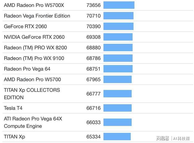 i73770 970显卡跑分_移动显卡跑分_移动显卡跑分
