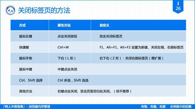 怎么清理苹果4手机内存_苹果内存清理助手_苹果5手机内存清理