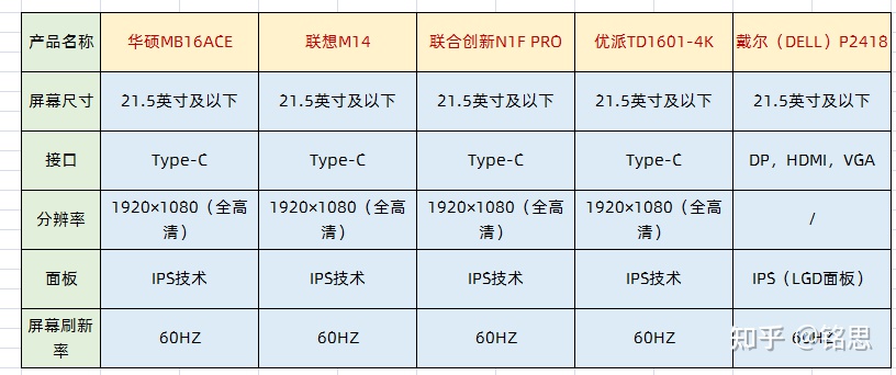 显示器曲面屏好么