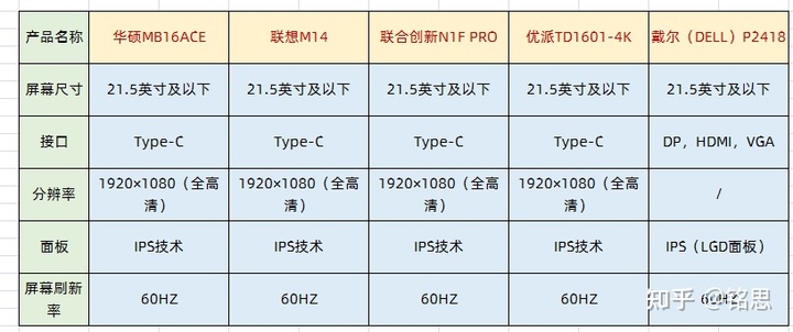 显示器曲面屏好么