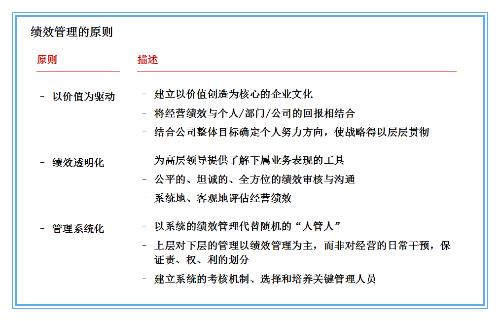 宽带薪酬设计案例全解，实激励系统-宽带薪金设计和案例收集-MBA智库Docs</p><p>实施<a href=