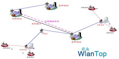 大连天途宽带_天途 宽带_天途宽带怎么样