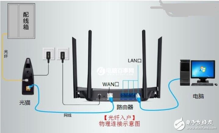 光纤路由器怎么接线_光纤路由器安装