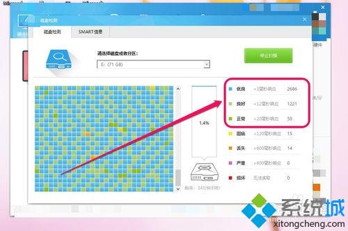 win10系统鲁大师检测到硬盘有问题怎么办？(5)